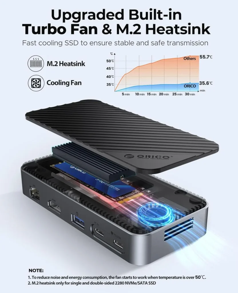 داک استیشن DPM2P9-V1
